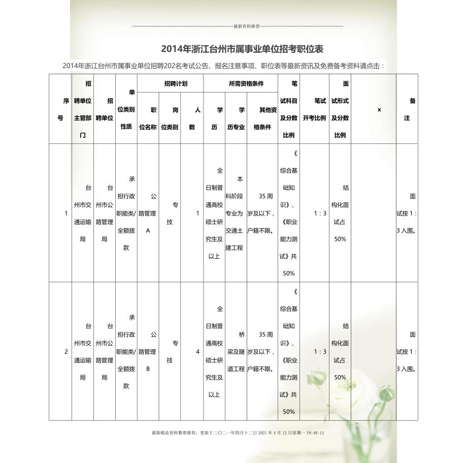 事業(yè)單位招聘網(wǎng)職位表深度解析與探索