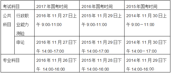 公務(wù)員考試銀監(jiān)會(huì)考試內(nèi)容全面解析