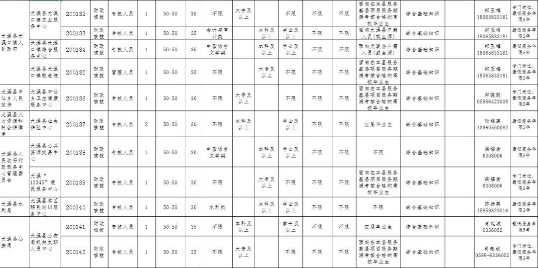 事業(yè)編崗位招聘表全面解析，洞悉崗位信息與招聘要點(diǎn)