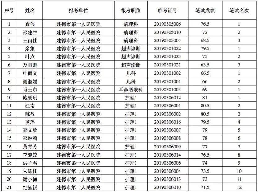 事業(yè)單位醫(yī)療衛(wèi)生招聘面試資料全面解析