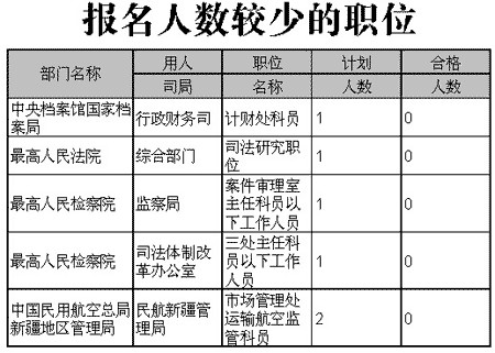 國家農(nóng)業(yè)部公務(wù)員報(bào)考，挑戰(zhàn)與機(jī)遇的雙重挑戰(zhàn)
