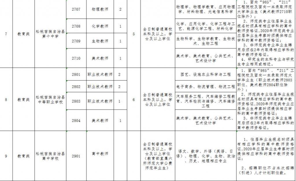 貴州事業(yè)單位考試必背知識點全解析
