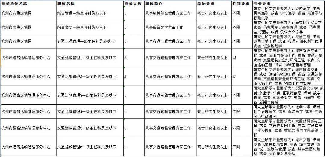 交通運輸類公務(wù)員的職責(zé)與角色概述