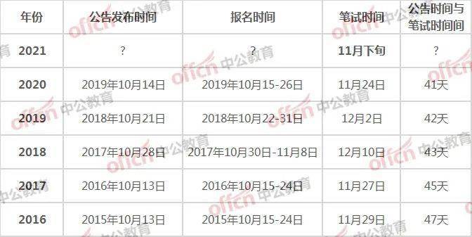 2021年國家公務員考試時間表及高效備考策略指南
