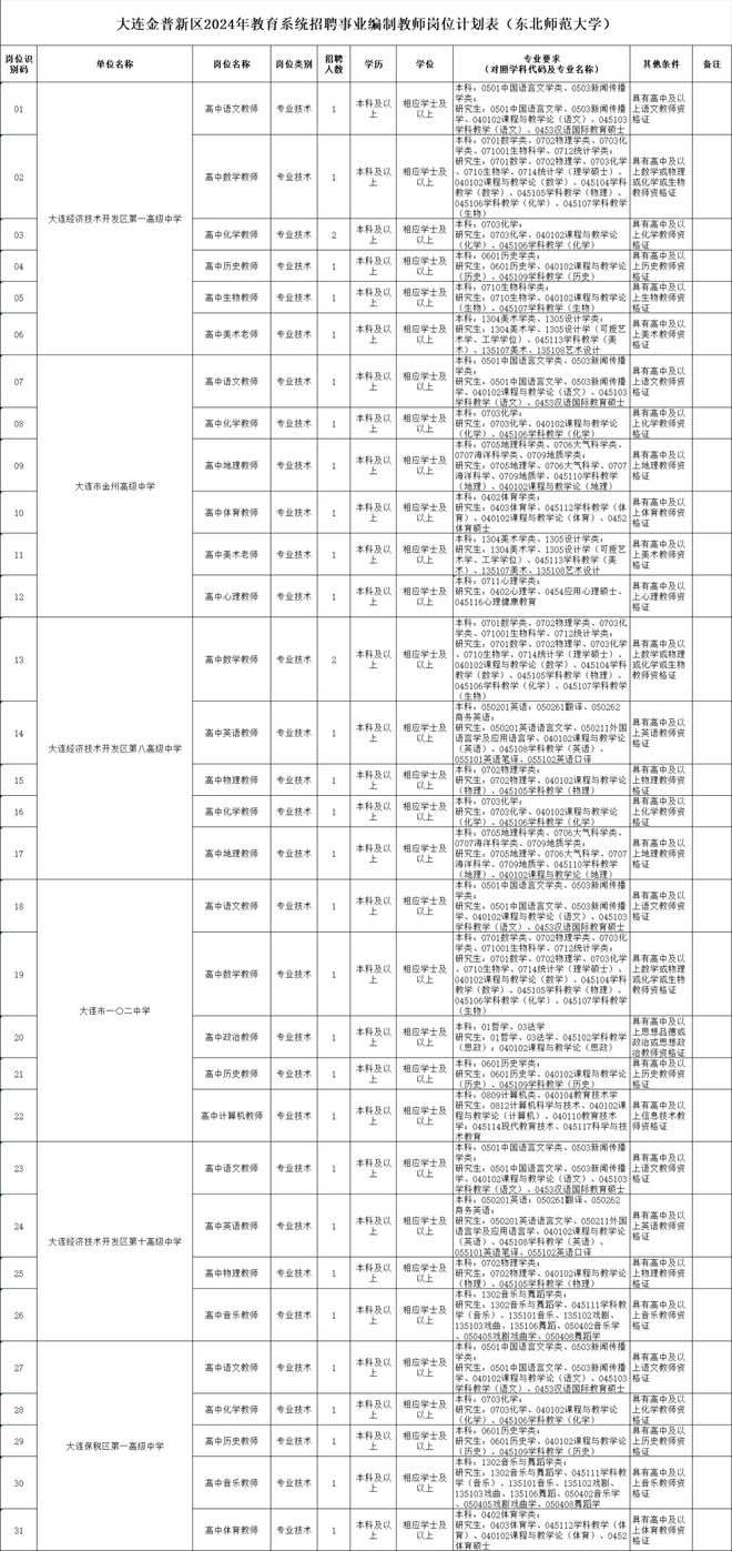 關于事業(yè)編制招聘崗位表的探討，預測與解析（面向2024年）