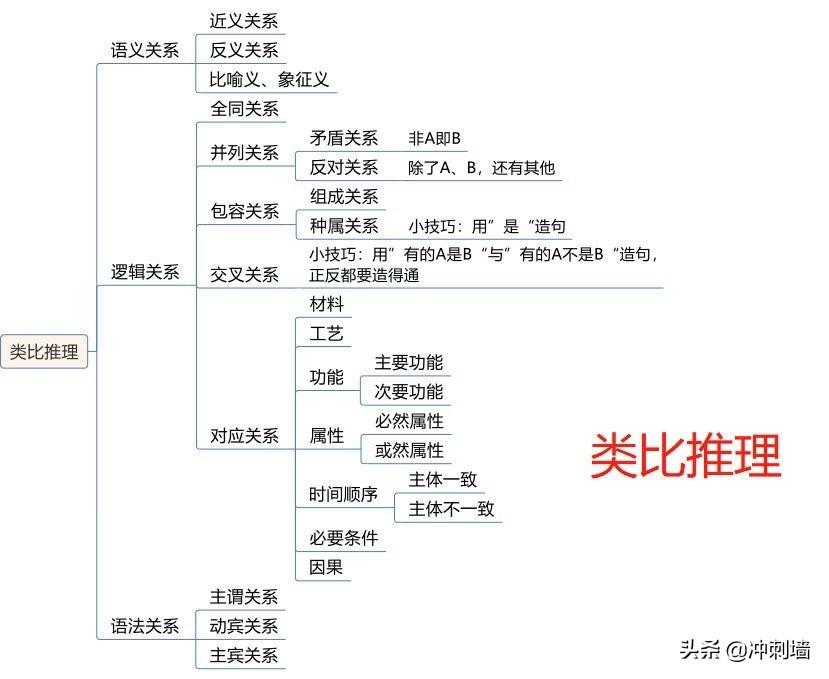公務員考試內(nèi)容與題型深度解析
