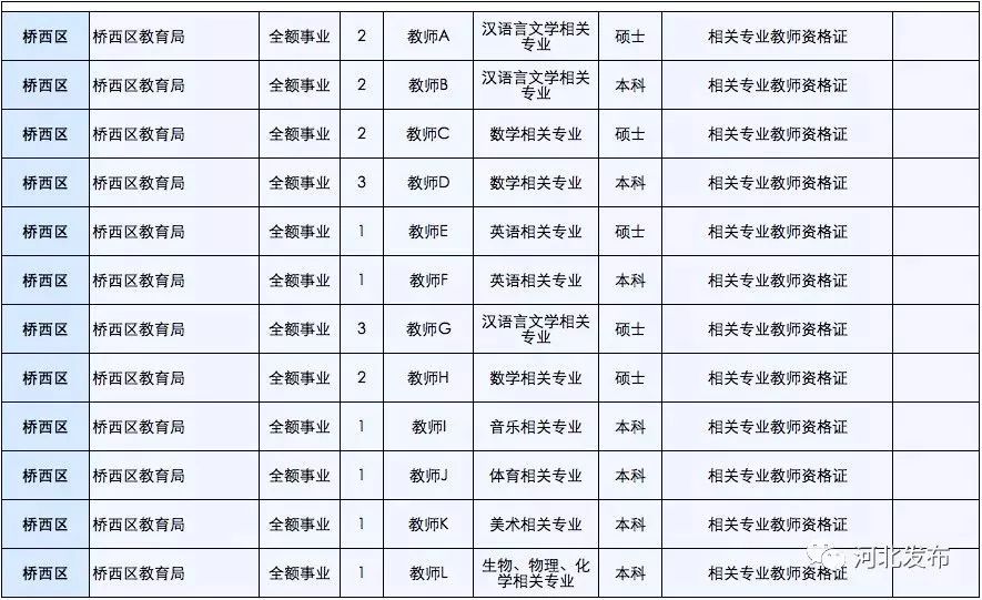 鄉(xiāng)鎮(zhèn)事業(yè)單位定向招聘的意義及其解讀分析