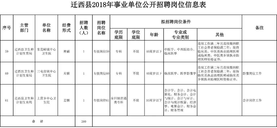 全國(guó)事業(yè)招聘網(wǎng)官網(wǎng)首頁(yè)深度剖析