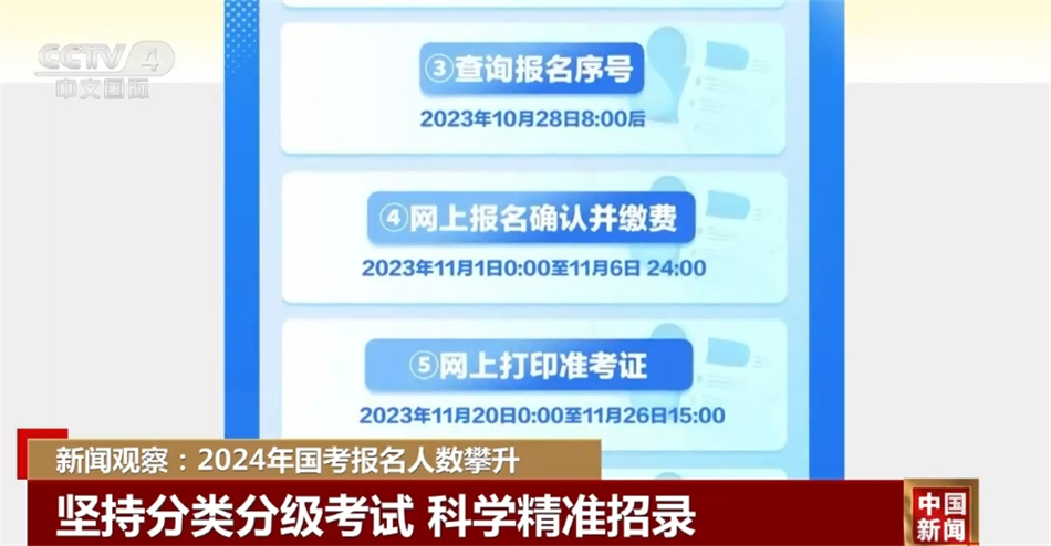 2024國(guó)考時(shí)間確定及備考策略，如何把握考試節(jié)奏，一舉成功？