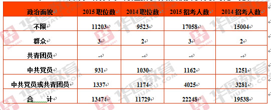 探索未來公務員崗位表，2025藍圖展望