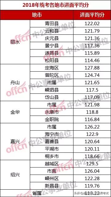 福建事業(yè)單位進(jìn)面平均分深度剖析