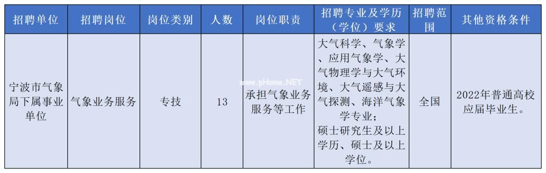 事業(yè)編崗位招聘的年度變化與穩(wěn)定性解析