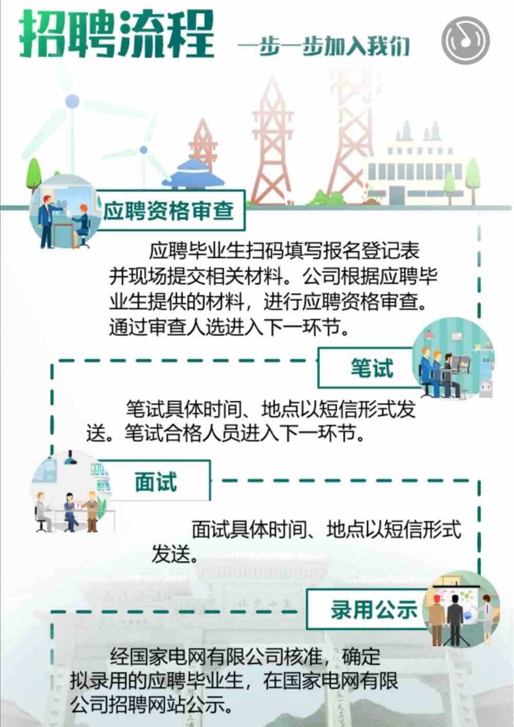 電力局社會招聘啟事，攜手共建綠色能源未來，誠邀優(yōu)秀人才加盟