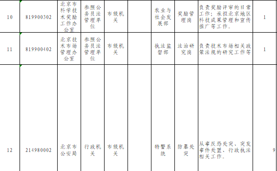 北京公務(wù)員職位表全面解析