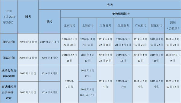 公務(wù)員考試主要考試科目概覽