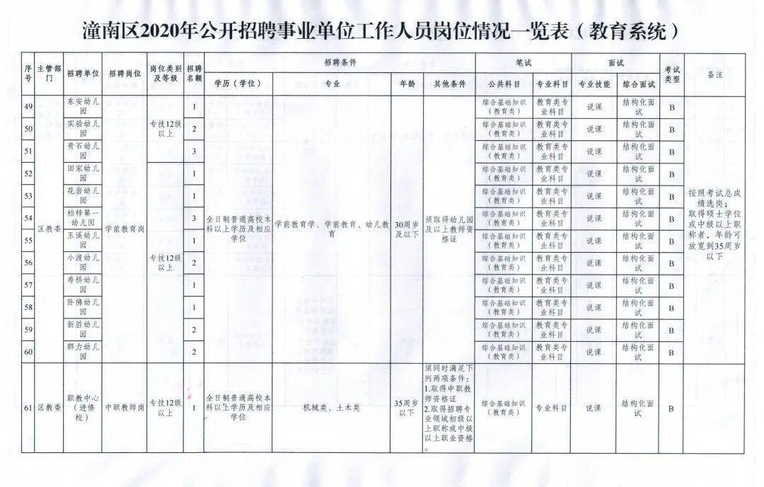 教育局考工崗位職責(zé)、要求及未來發(fā)展概覽