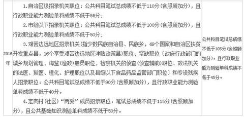 廣西公務(wù)員考試面試公告詳解及解析