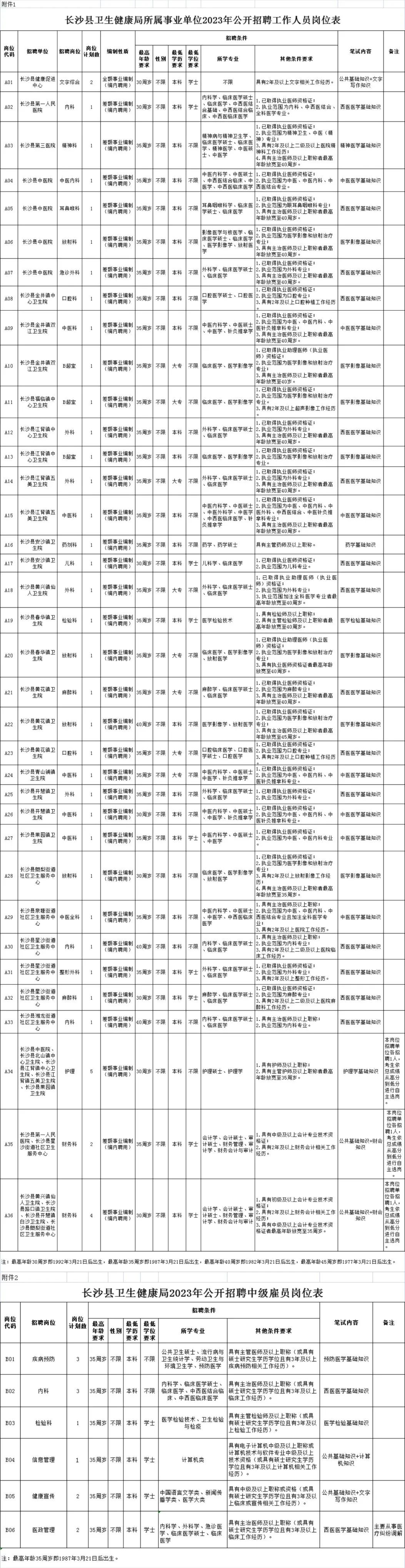 長沙事業(yè)單位全面解析