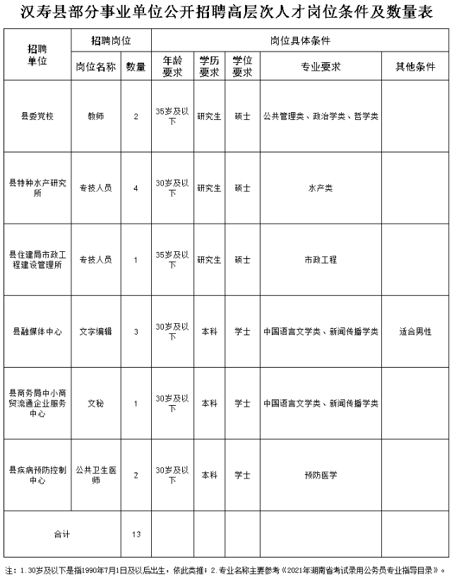 漢壽事業(yè)單位最新招聘動(dòng)態(tài)解讀速遞