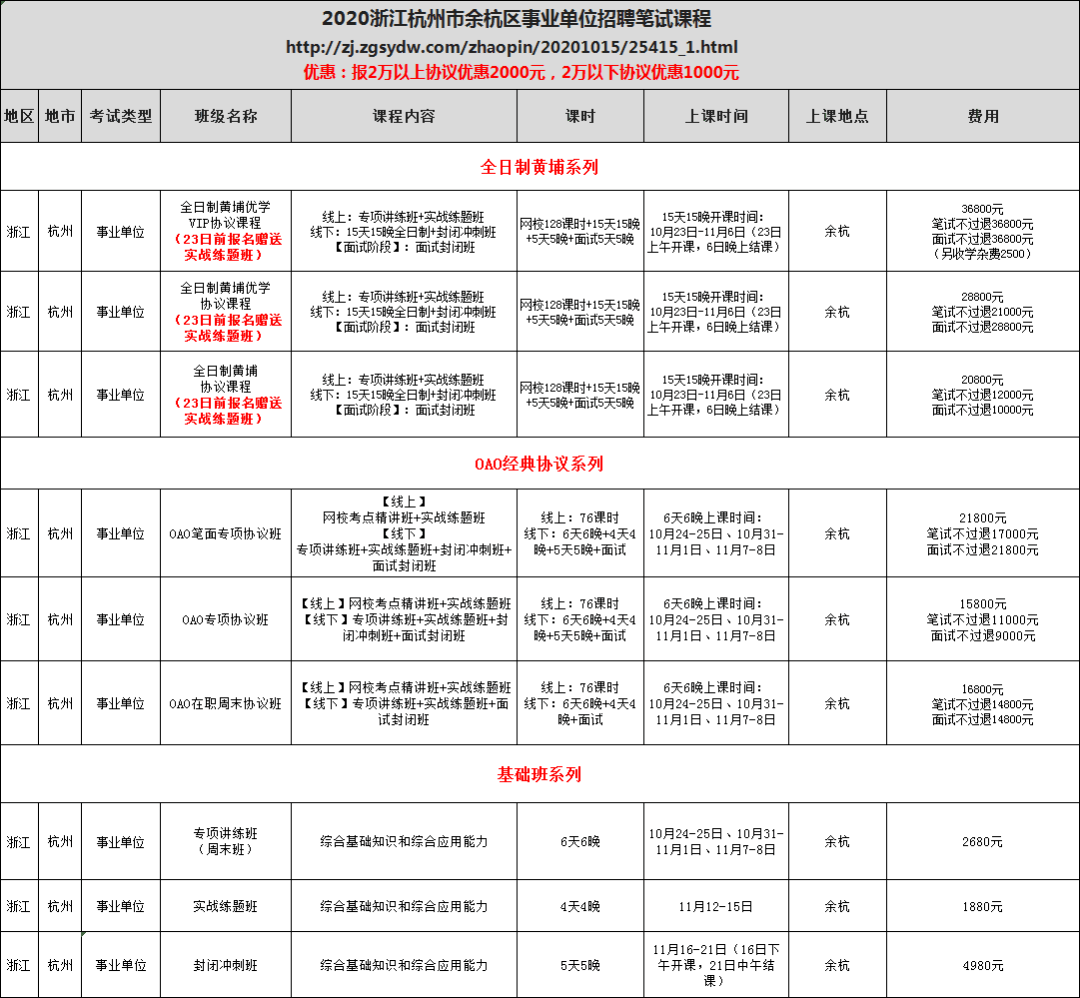 余杭區(qū)事業(yè)單位歷年真題解析與未來展望