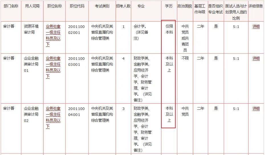 公務(wù)員法官報考條件全面解析