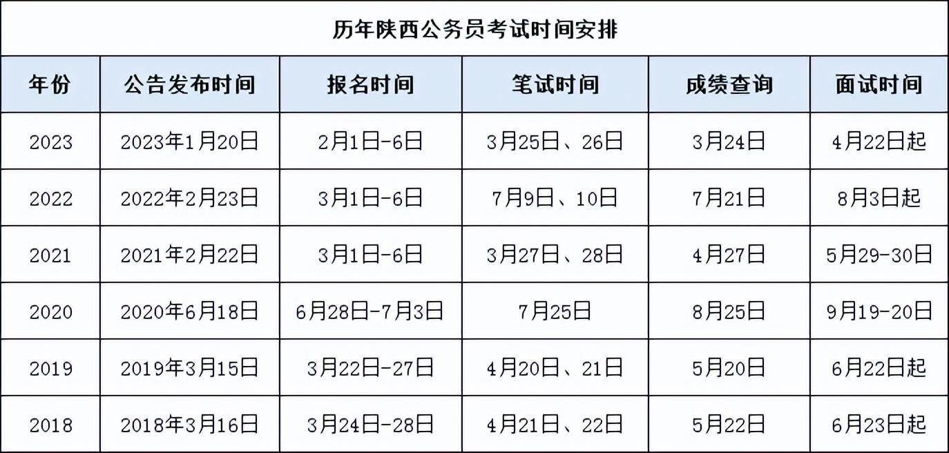 XXXX年公務(wù)員招聘公告，最新招聘啟事發(fā)布