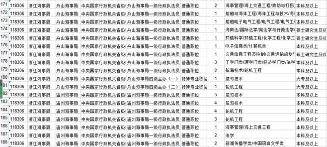 交通運輸類公務員崗位，職責、要求與職業(yè)前景展望