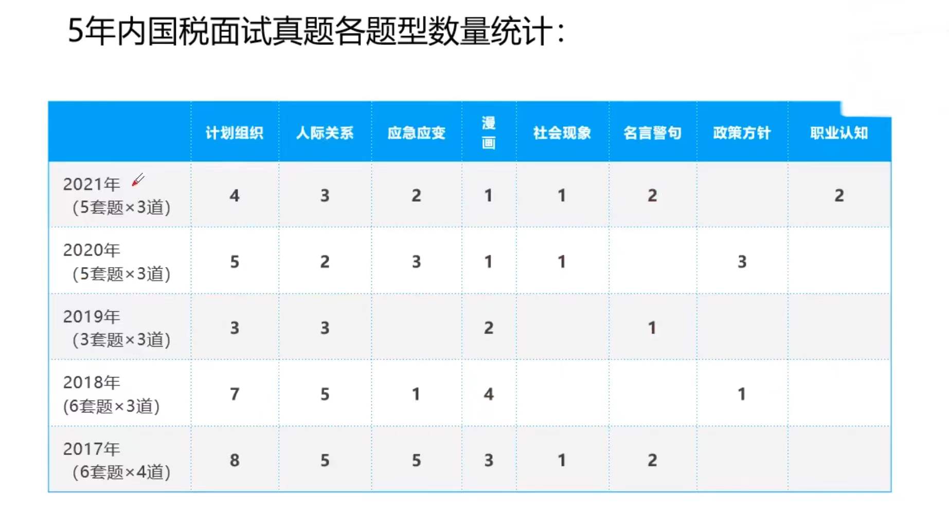 2022年稅務(wù)公務(wù)員招聘崗位比例深度剖析