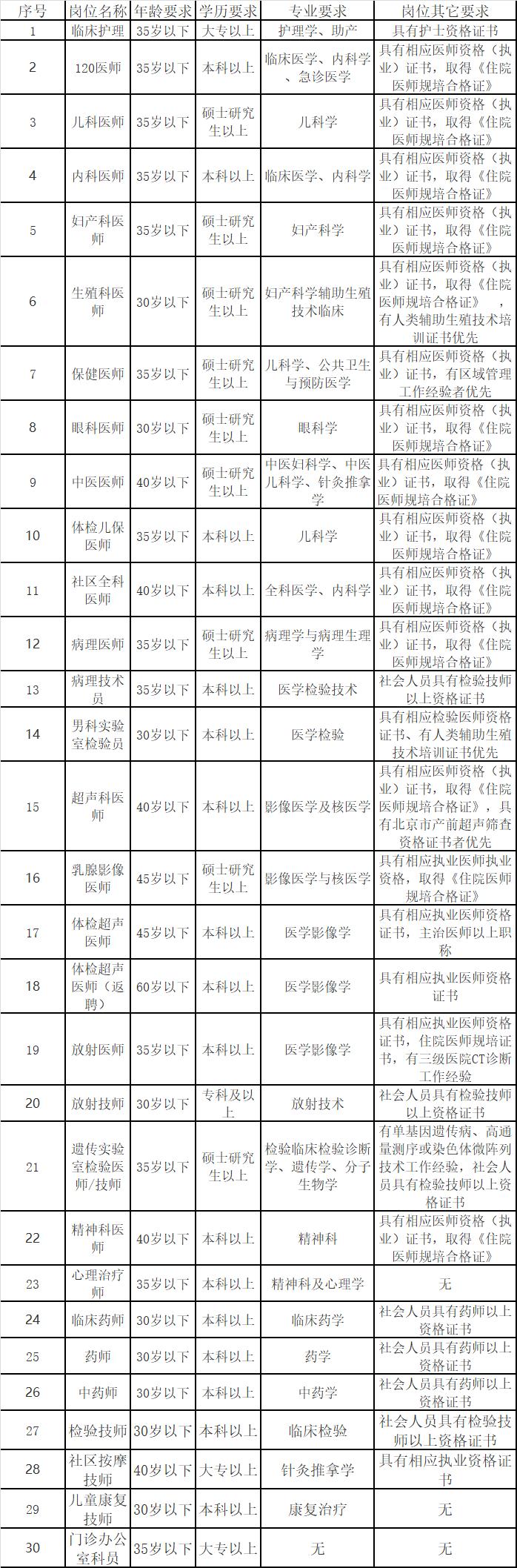 北京公務員考試公告查看指南詳解