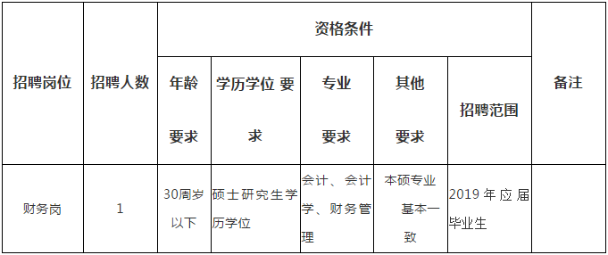 招聘事業(yè)單位財務管理精英，構建高效財務管理的基石