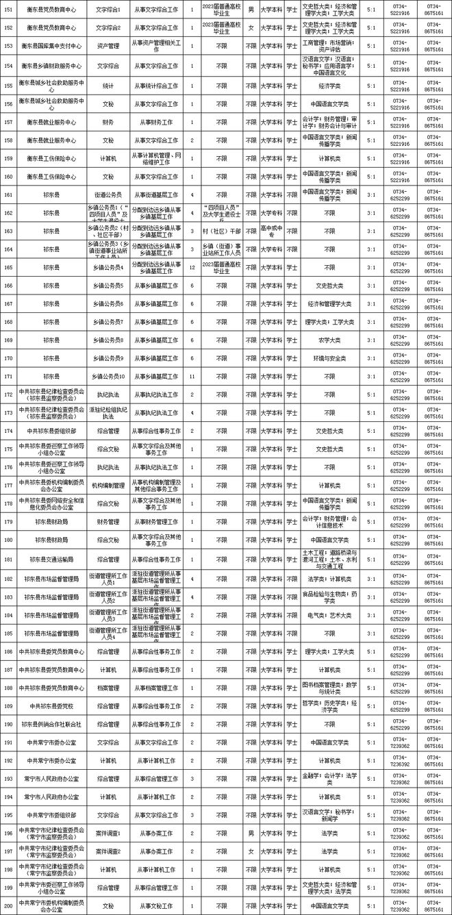 無錫公務(wù)員招考職位表2023年——公職發(fā)展新機(jī)遇探尋之路
