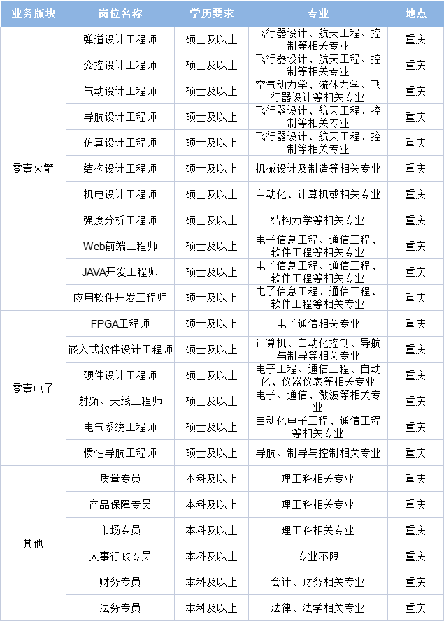 重慶人才網(wǎng)招聘趨勢展望，2023年招聘市場深度分析