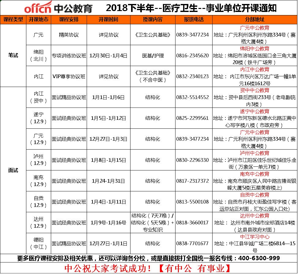 衛(wèi)生類事業(yè)單位報考條件全面解析