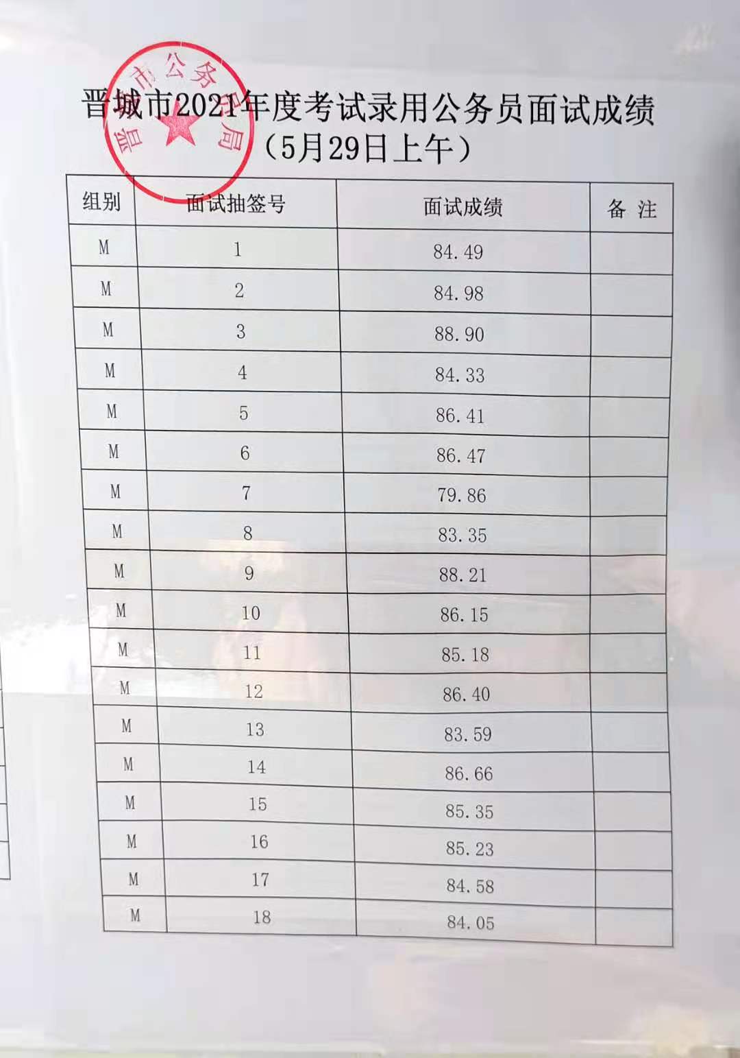 晉城省考面試時間解析