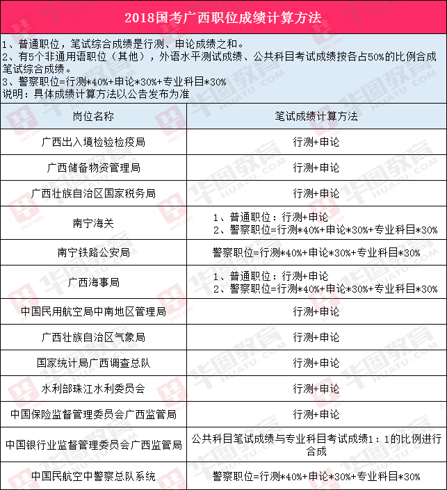 國(guó)家公務(wù)員考試成績(jī)深度解讀，何為優(yōu)秀成績(jī)？