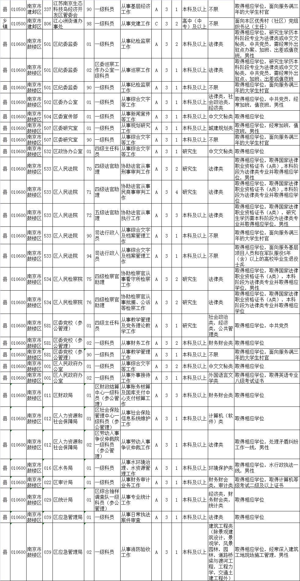 公務(wù)員考試招錄職位表解析與備考策略指南