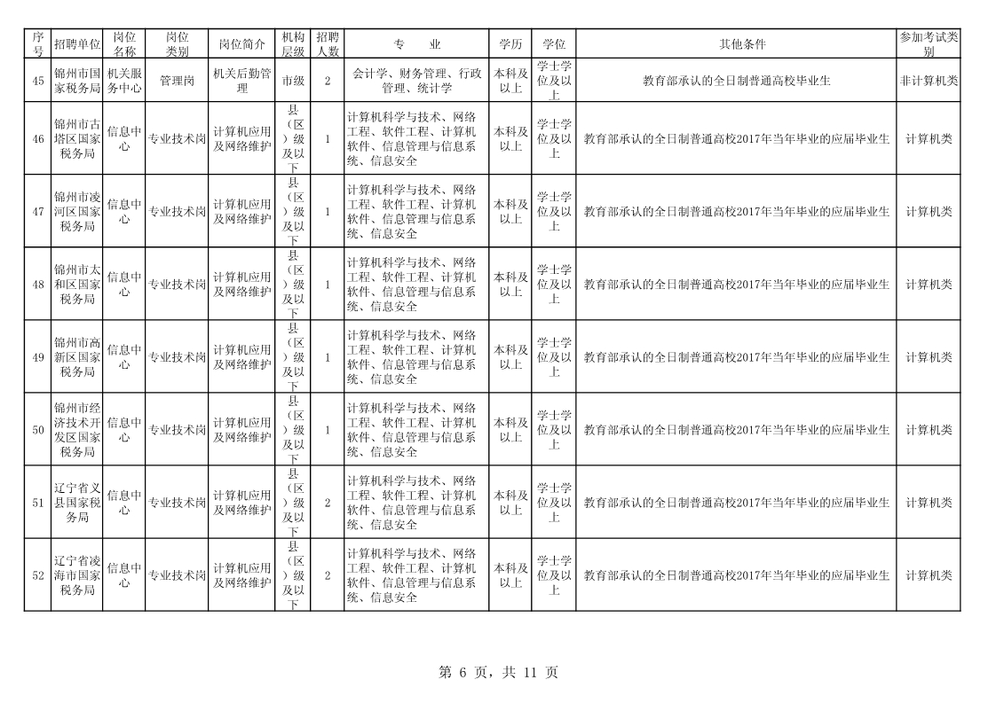 遼寧省國家稅務局公務員招聘啟事