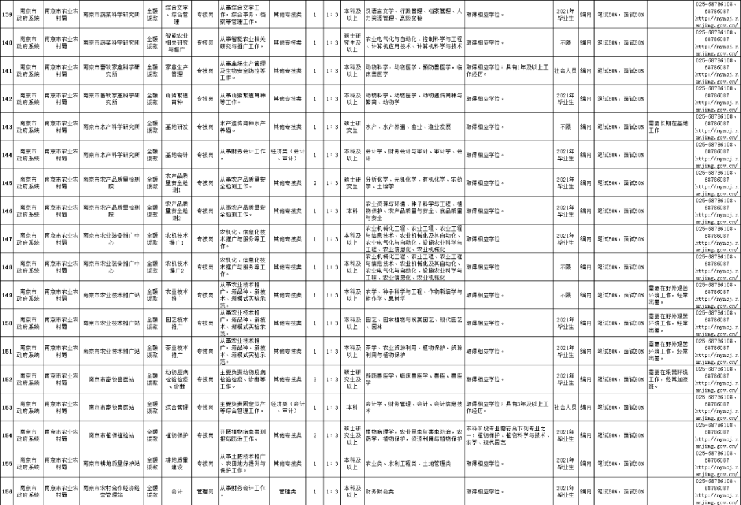 南京職位表2022，城市多元人才呼喚新篇章