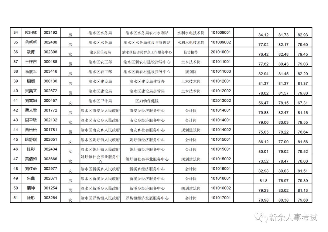 事業(yè)單位招聘體檢項(xiàng)目及標(biāo)準(zhǔn)全面解析