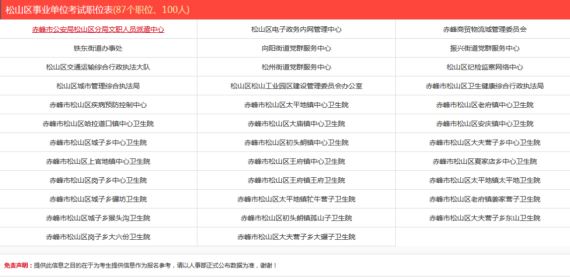 事業(yè)單位考試職位表詳解，多樣性與重要性的全面解析