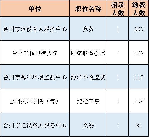 事業(yè)編考試?yán)U費截止日期緊急提醒通告