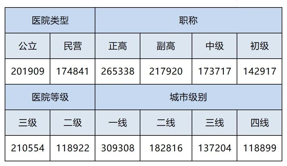 醫(yī)院財務編制工資待遇，現(xiàn)狀、挑戰(zhàn)與未來展望