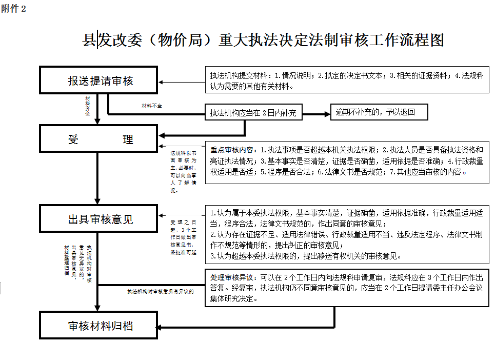 事業(yè)編考察后流程詳解，從入圍到入職全攻略