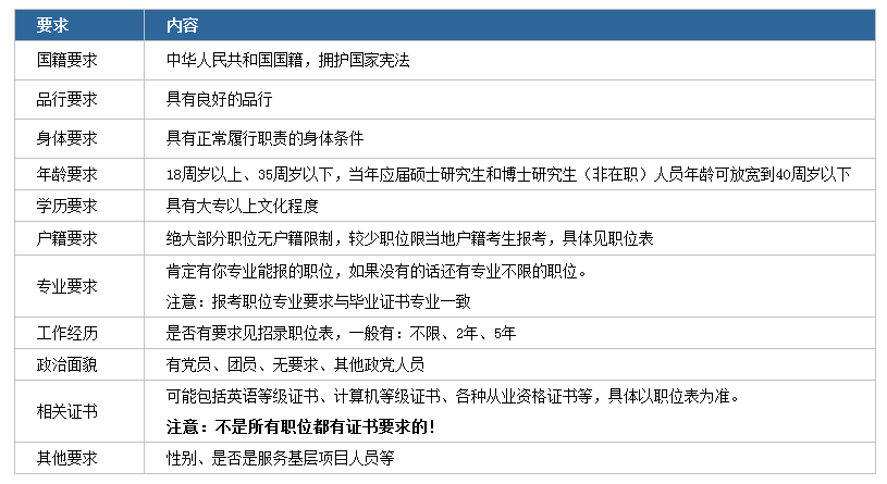 財務公務員報考條件全面解析