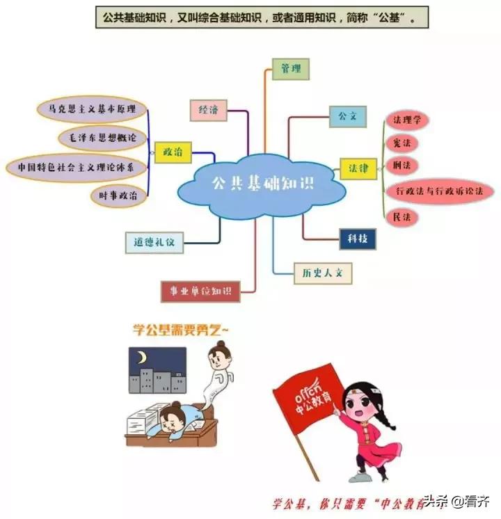 事業(yè)編公基考試，探索與解析