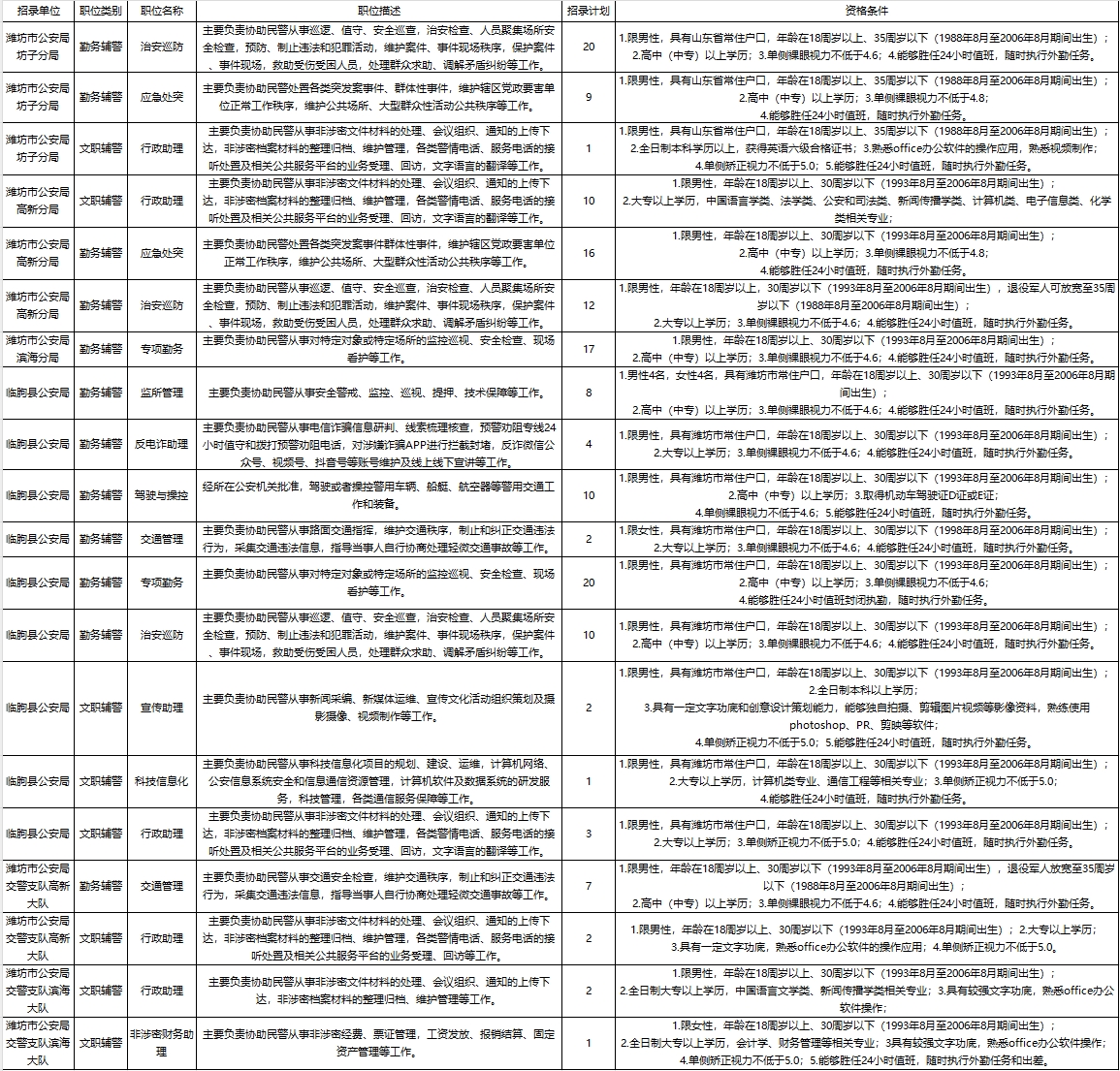 市公安局招聘啟事，尋找新的成員加入我們的團(tuán)隊(duì)！