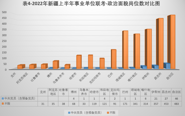 2022年新疆事業(yè)編職位表全面解析