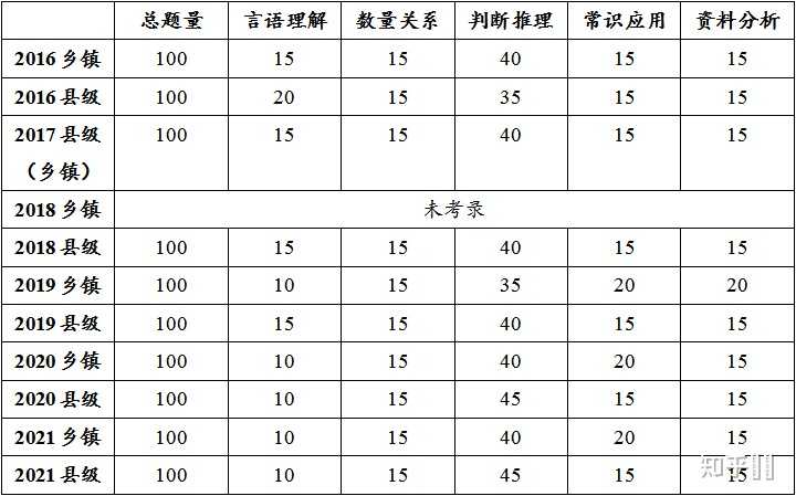 廣東公務(wù)員行測(cè)試題深度解析，洞悉考試趨勢(shì)與應(yīng)對(duì)策略指南