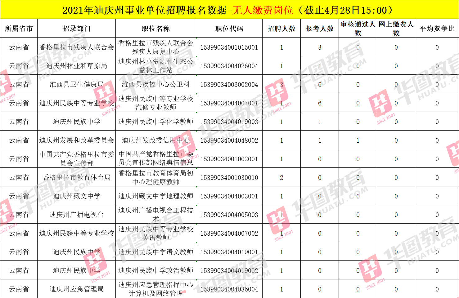 事業(yè)編報名繳費截止時間的關(guān)鍵提醒與探討