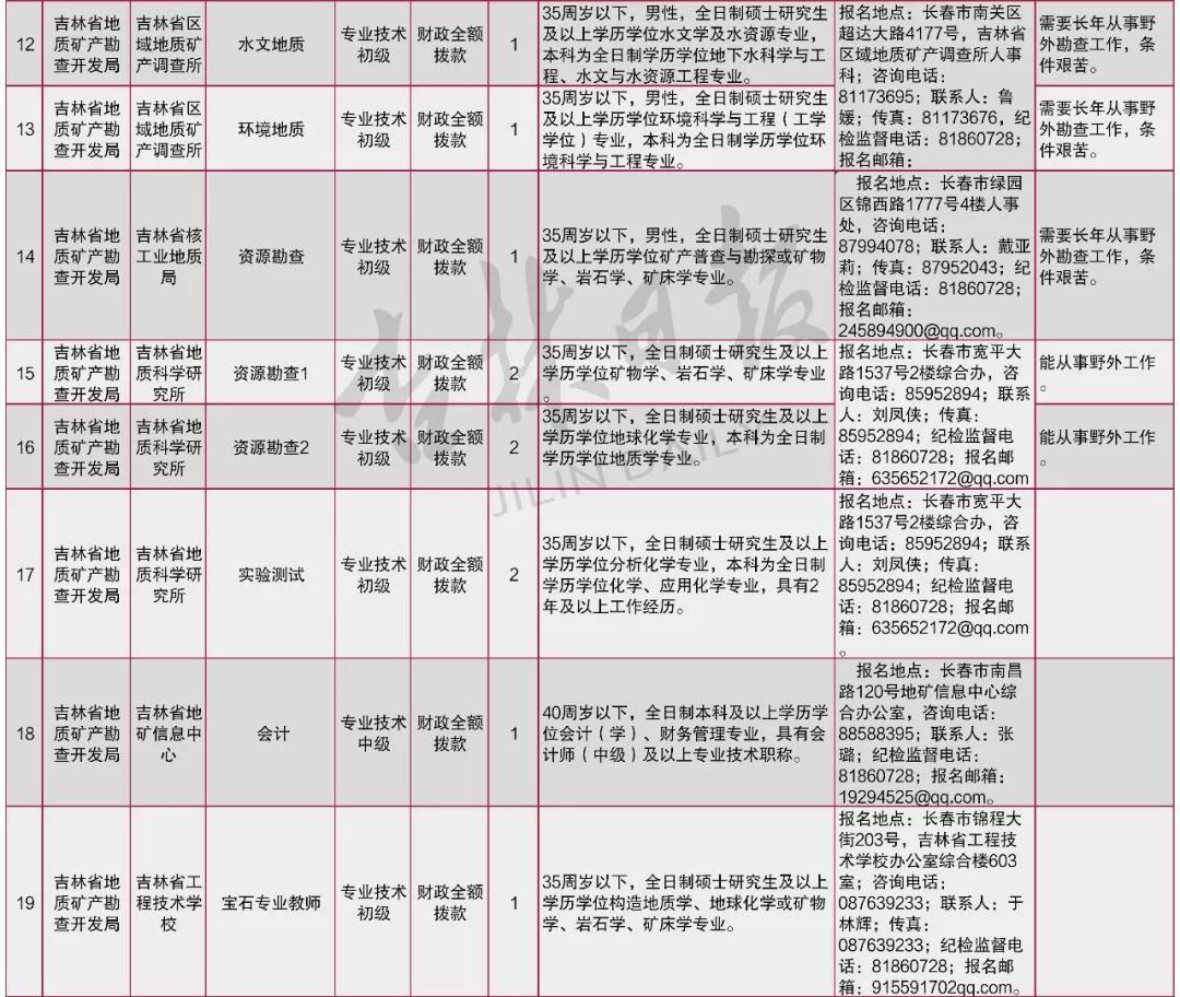 吉林省省直事業(yè)單位面試成績(jī)解析與詳解